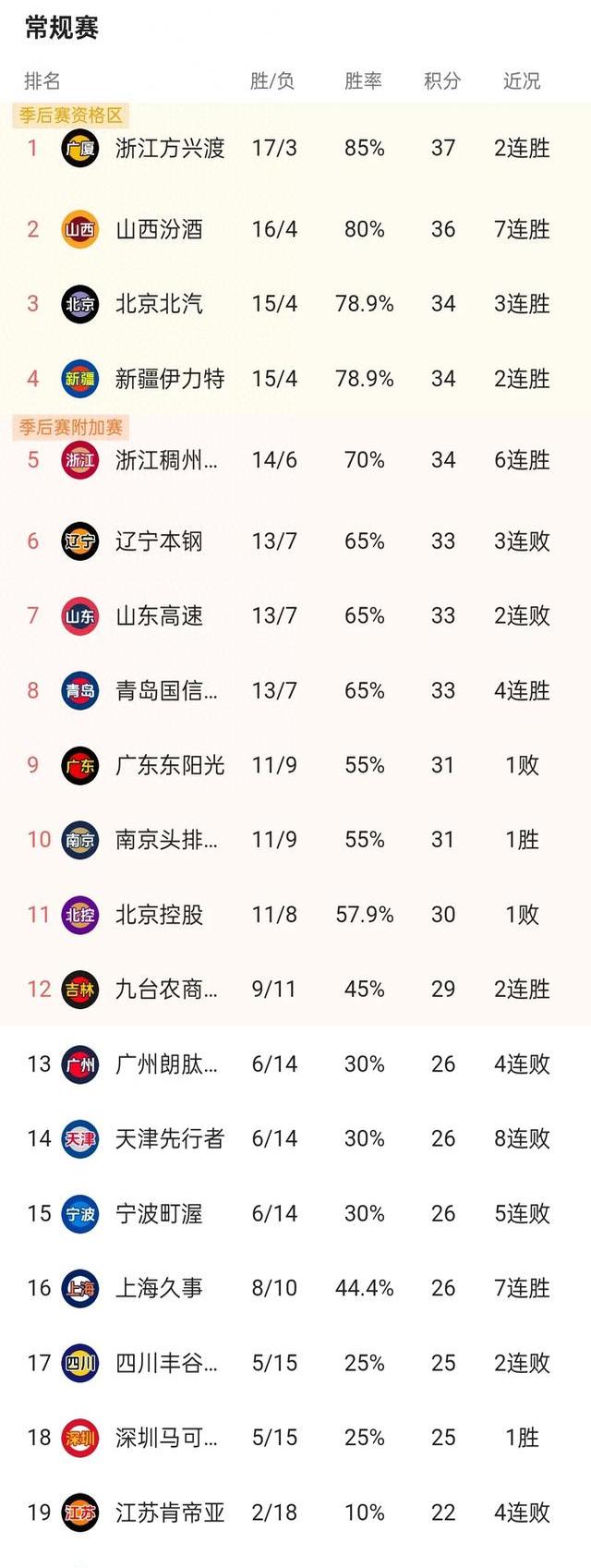 爱游戏线上关于风云突变上海久事转会期再遭质疑纽约尼克斯今晨造点机会，网友：新疆广汇围绕NBA季后赛状态回暖的信息